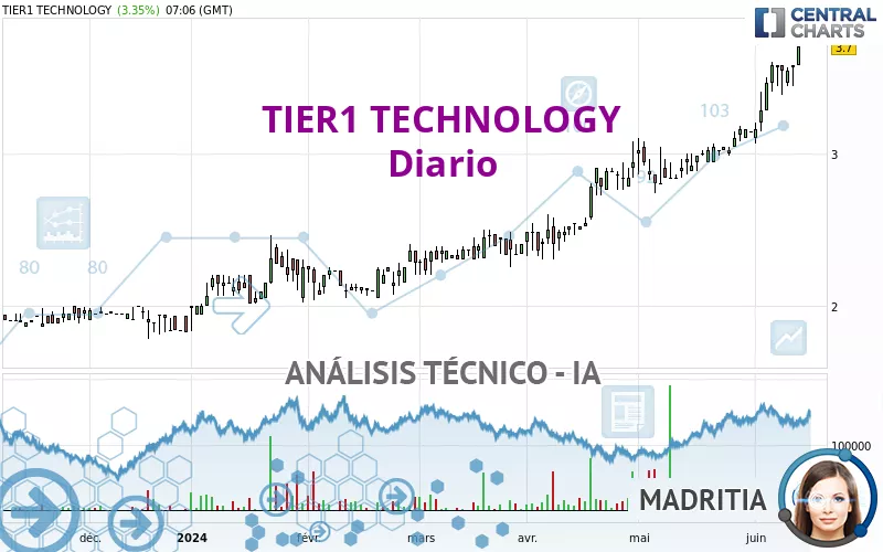 TIER1 TECHNOLOGY - Diario