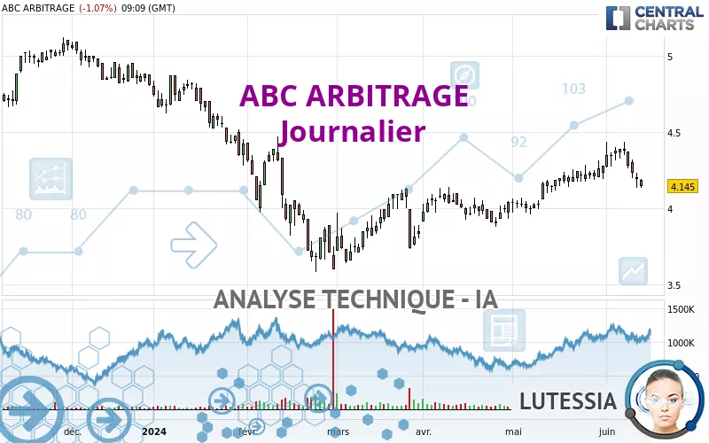 ABC ARBITRAGE - Daily