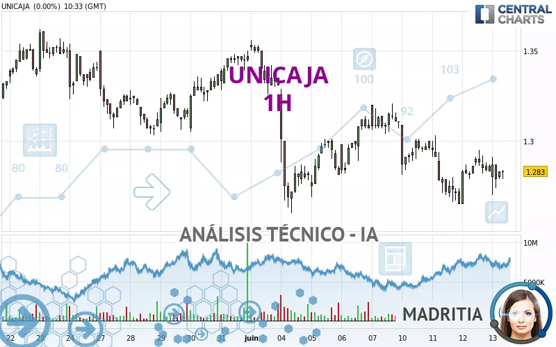 UNICAJA - 1 Std.