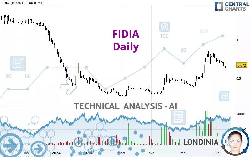 FIDIA - Daily