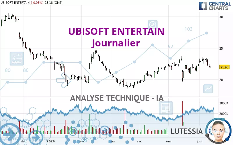 UBISOFT ENTERTAIN - Täglich