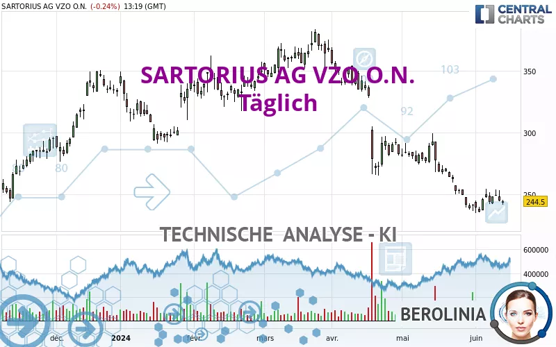 SARTORIUS AG VZO O.N. - Giornaliero