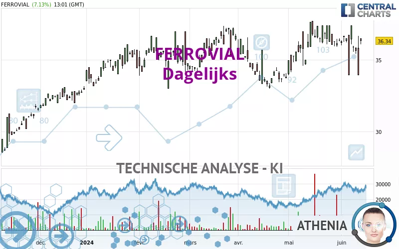 FERROVIAL - Dagelijks