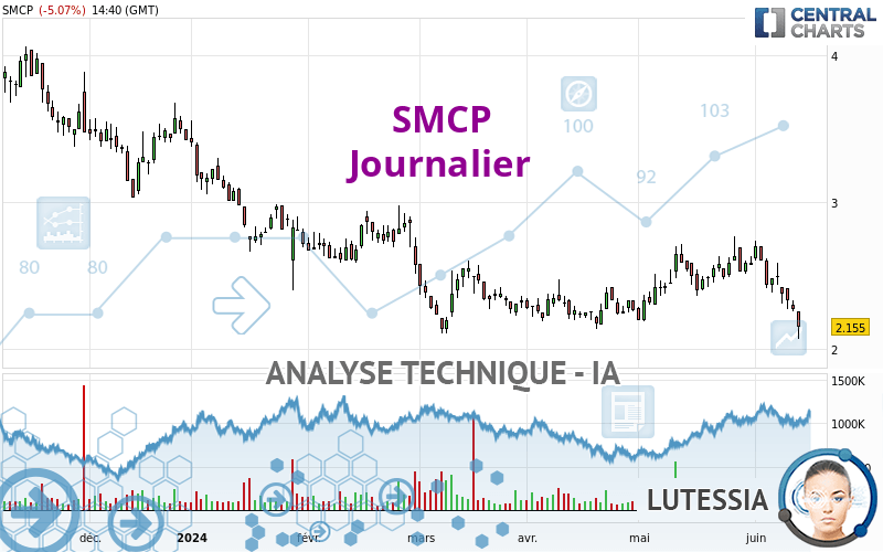 SMCP - Journalier