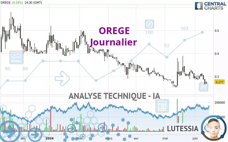 OREGE - Täglich