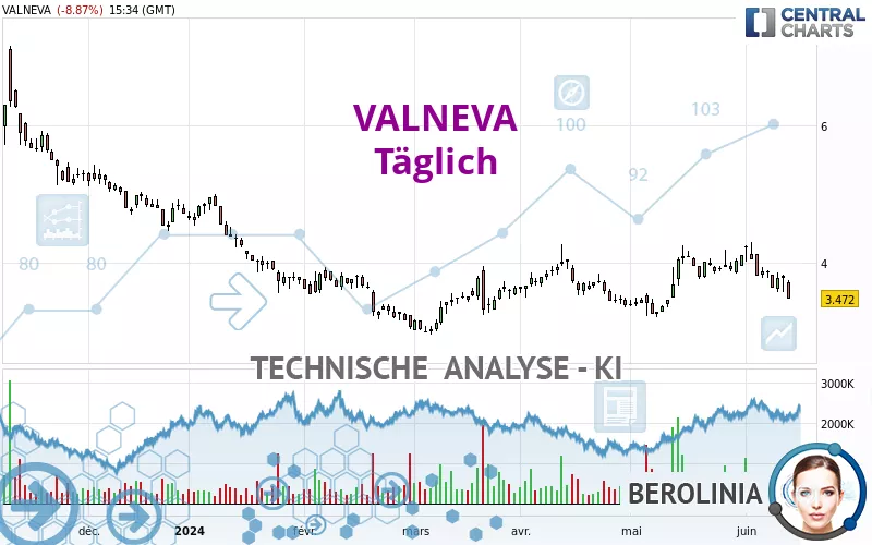 VALNEVA - Täglich