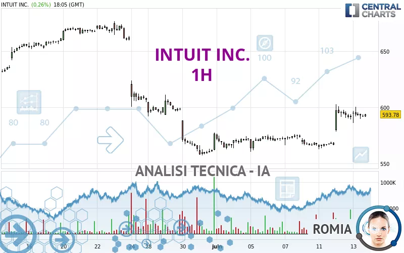 INTUIT INC. - 1H