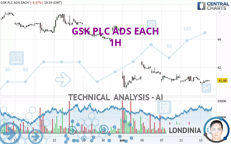 GSK PLC ADS EACH - 1H