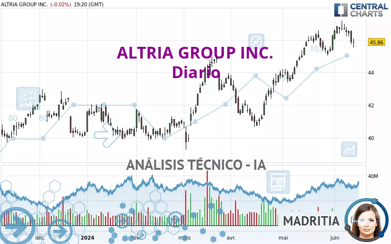 ALTRIA GROUP INC. - Diario