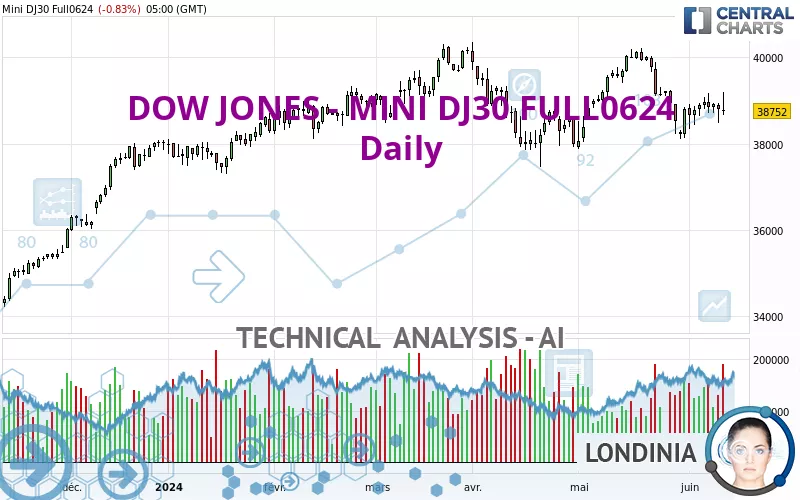 DOW JONES - MINI DJ30 FULL0325 - Daily