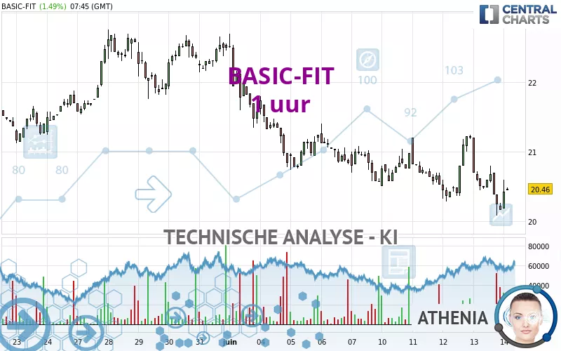 BASIC-FIT - 1 uur