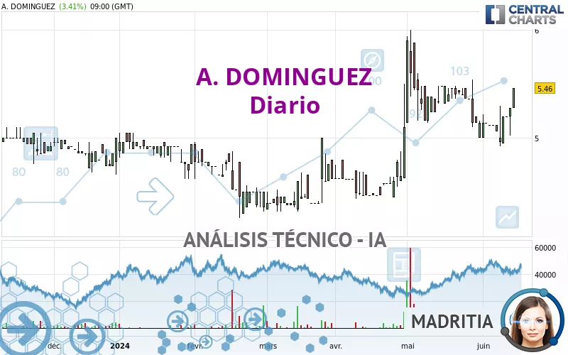 A. DOMINGUEZ - Diario