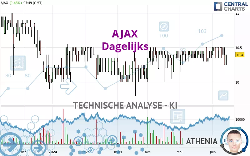 AJAX - Diario