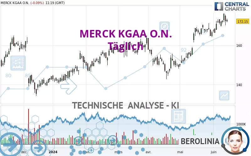 MERCK KGAA O.N. - Dagelijks