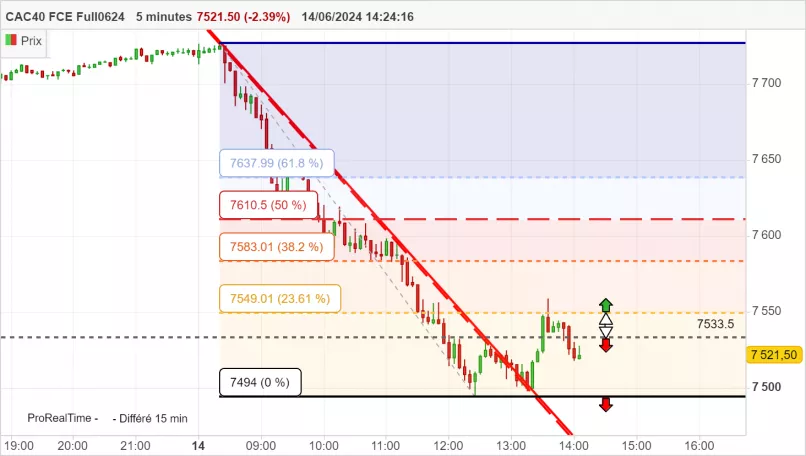 CAC40 FCE FULL0125 - 5 min.