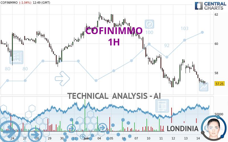 COFINIMMO - 1H