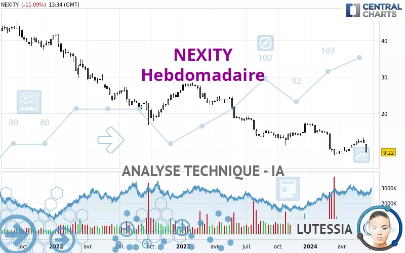 NEXITY - Weekly