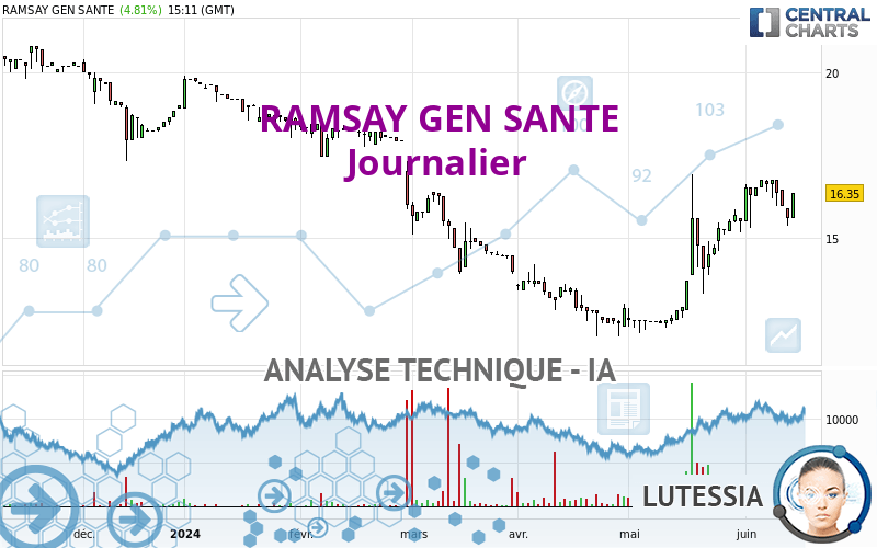 RAMSAY GEN SANTE - Täglich