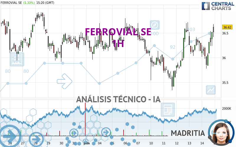 FERROVIAL SE - 1H