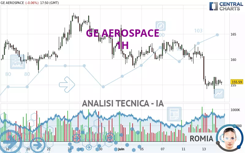 GE AEROSPACE - 1H