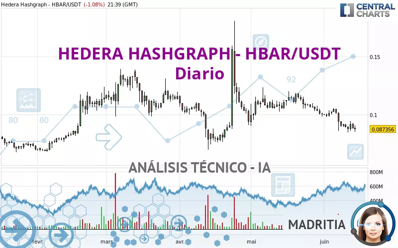 HEDERA HASHGRAPH - HBAR/USDT - Diario