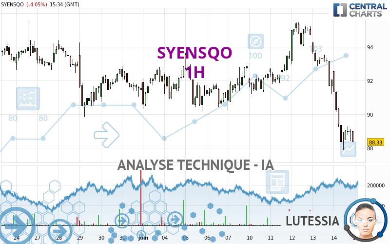 SYENSQO - 1 uur