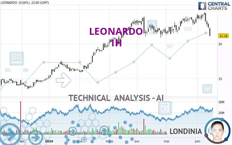 LEONARDO - 1H