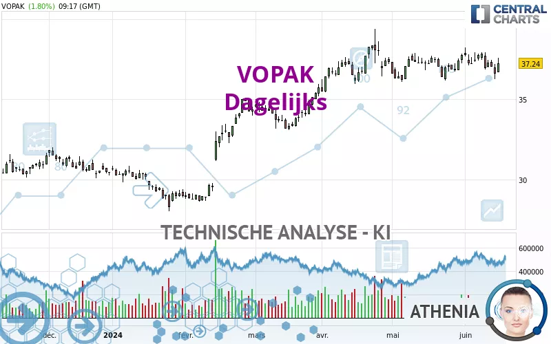 VOPAK - Giornaliero