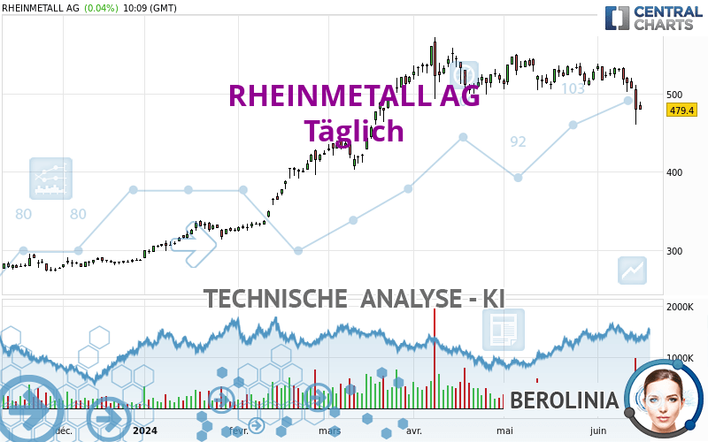 RHEINMETALL AG - Journalier