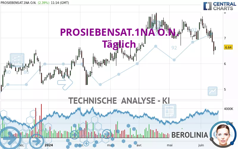 PROSIEBENSAT.1NA O.N. - Diario