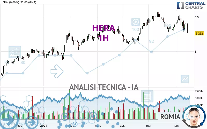 HERA - 1H