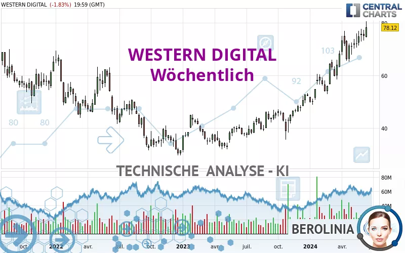 WESTERN DIGITAL - Wöchentlich