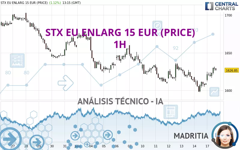 STX EU ENLARG 15 EUR (PRICE) - 1 Std.