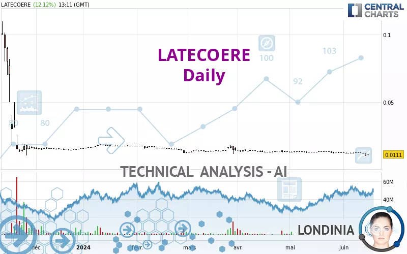 LATECOERE - Daily