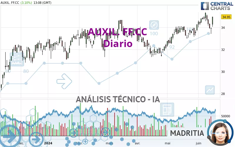 AUXIL. FF.CC - Diario