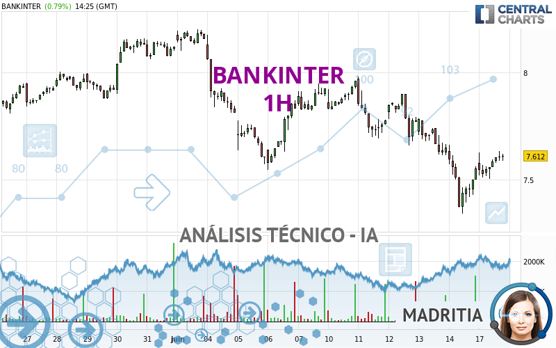 BANKINTER - 1 Std.