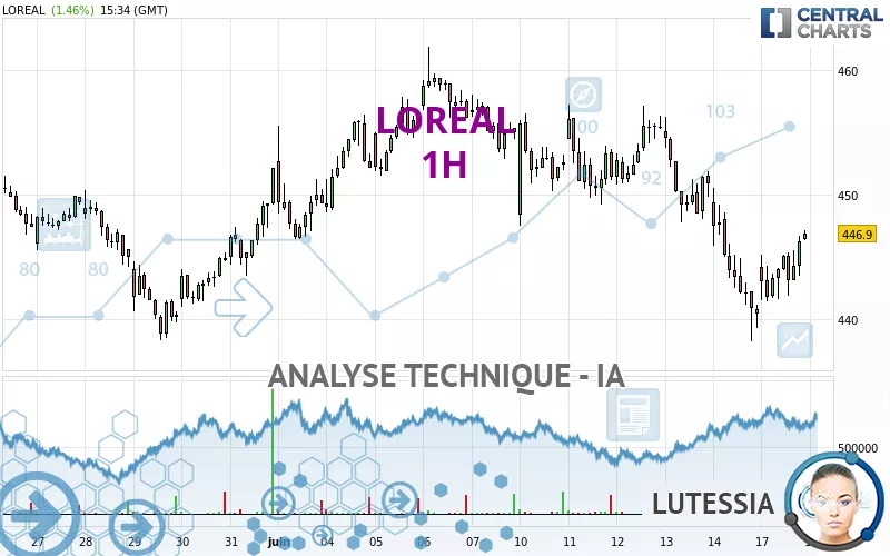 LOREAL - 1H