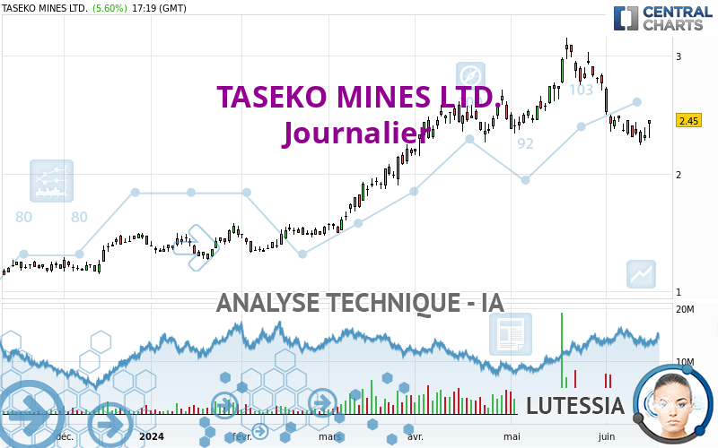 TASEKO MINES LTD. - Journalier