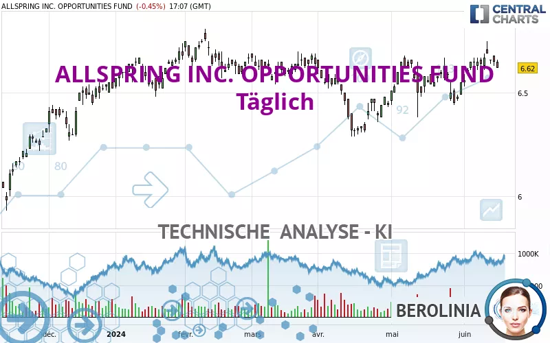 ALLSPRING INC. OPPORTUNITIES FUND - Täglich