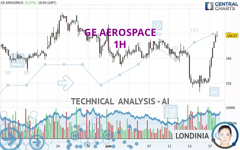 GE AEROSPACE - 1H