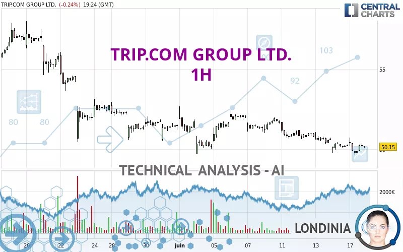 TRIP.COM GROUP LTD. - 1H