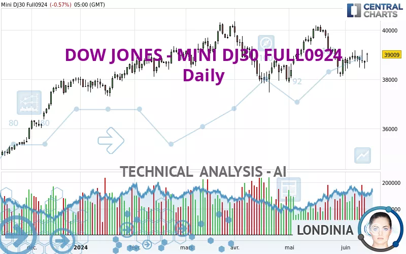 DOW JONES - MINI DJ30 FULL0325 - Täglich