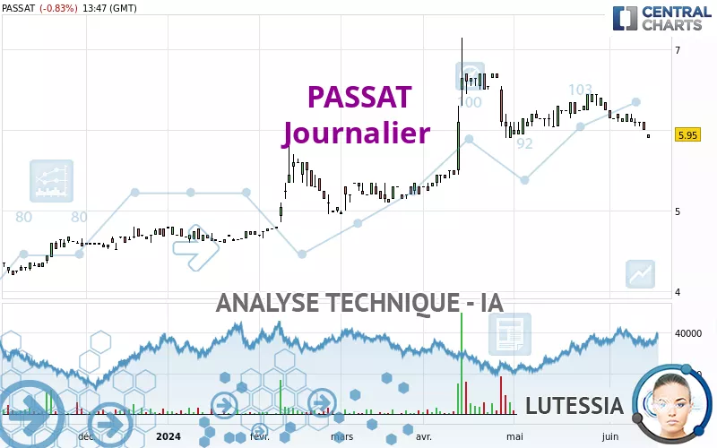 PASSAT - Journalier