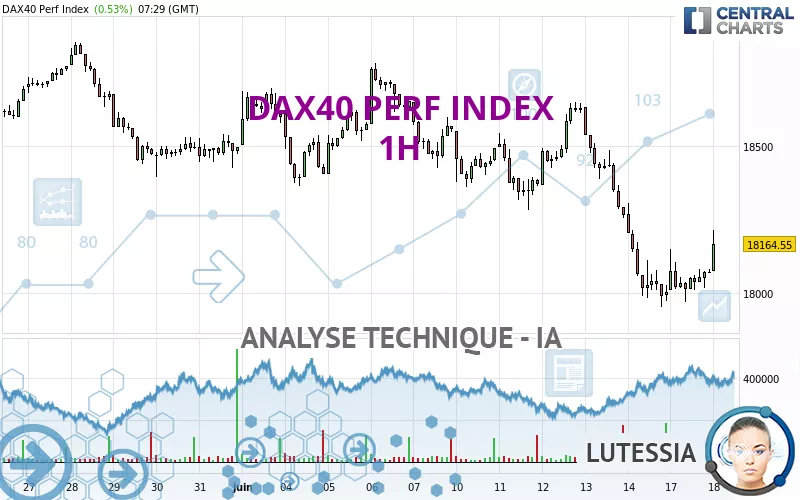 DAX40 PERF INDEX - 1H