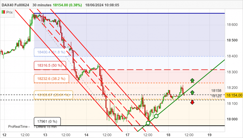 DAX40 FULL1224 - 30 min.