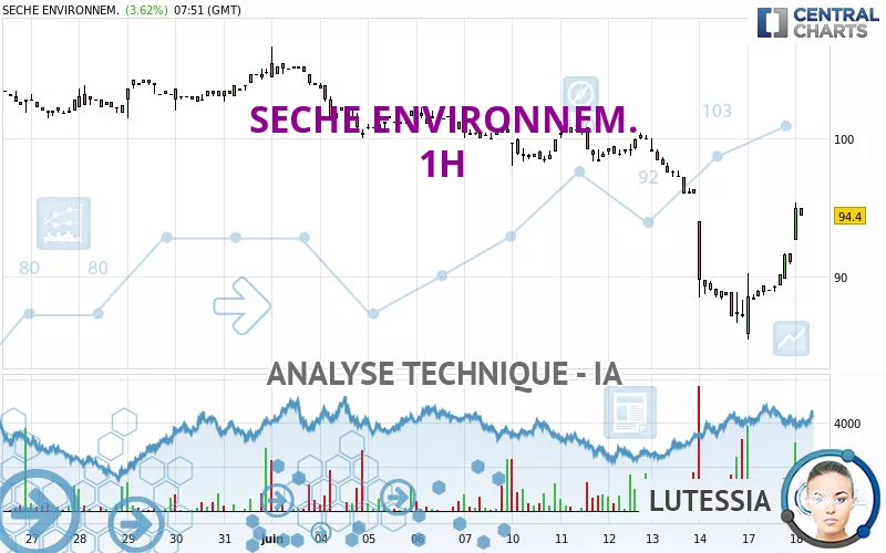 SECHE ENVIRONNEM. - 1H