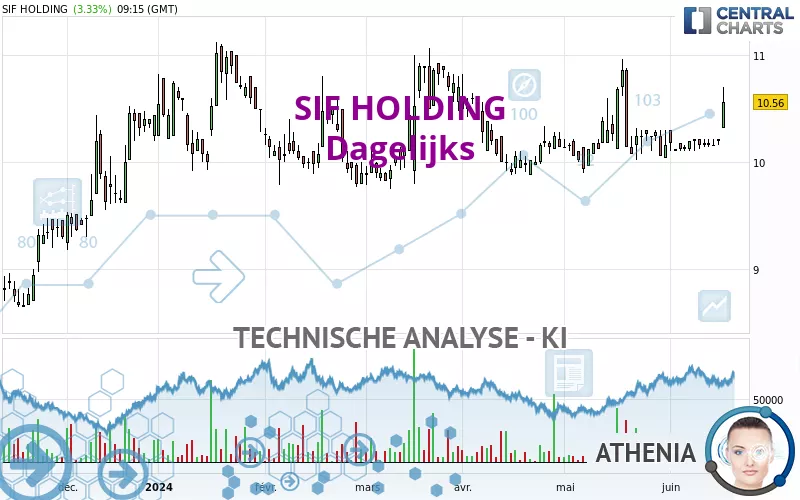 SIF HOLDING - Dagelijks