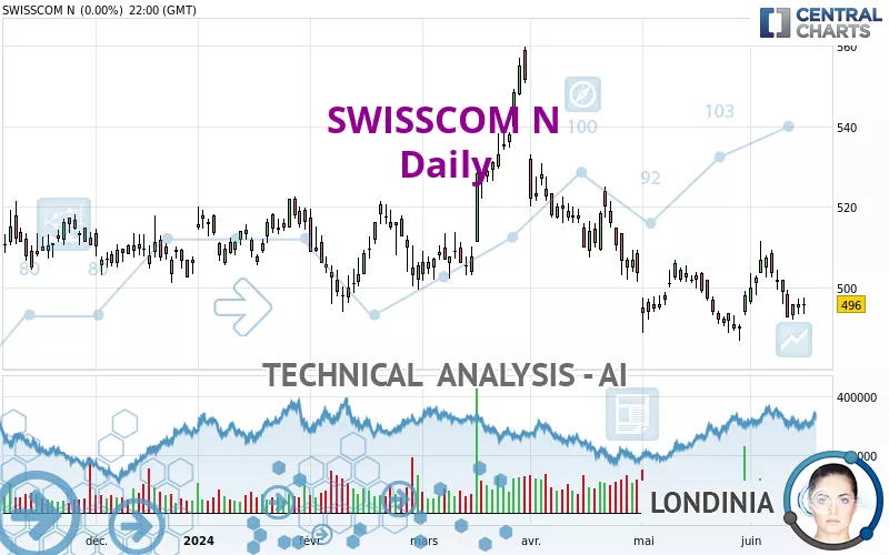 SWISSCOM N - Journalier