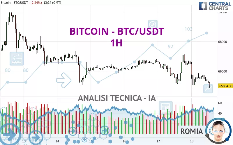 BITCOIN - BTC/USDT - 1H