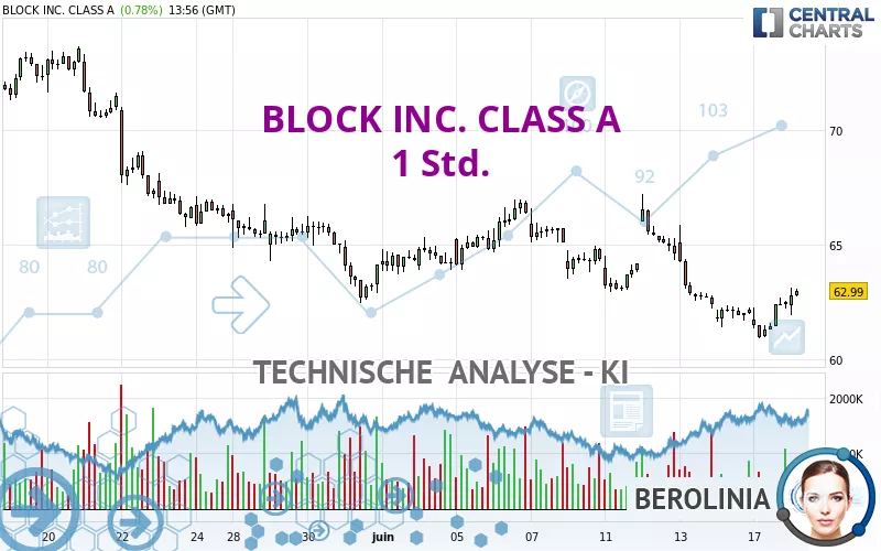 BLOCK INC. CLASS A - 1 Std.